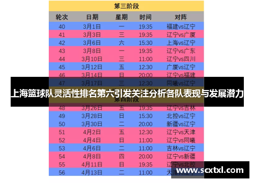 上海篮球队灵活性排名第六引发关注分析各队表现与发展潜力