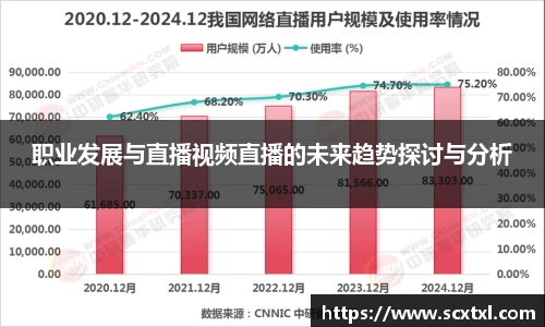 熊猫体育职业发展与直播视频直播的未来趋势探讨与分析